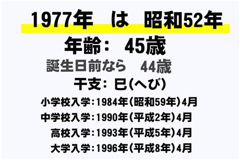 1977年5月15日|1977年（昭和52年）生まれの年齢早見表｜西暦や元 